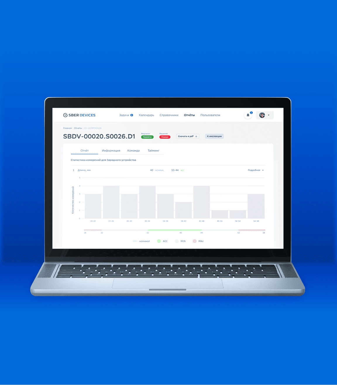 Задача и требования